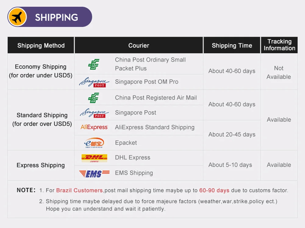 240W GaN USB C Charger 5 in 1 Fast Charging Phone Charger Power Adapter For iPhone Samsung Xiaomi Type C EU/US Plug Wall Charger