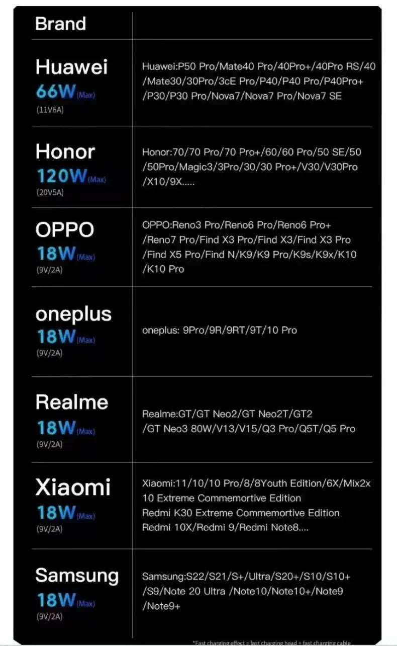 120W 7A Fast Charge USB Type C Cable 180 Degree Rotation Elbow Cable for Game for Xiaomi Redmi Honor Phone Charger USB C Cable